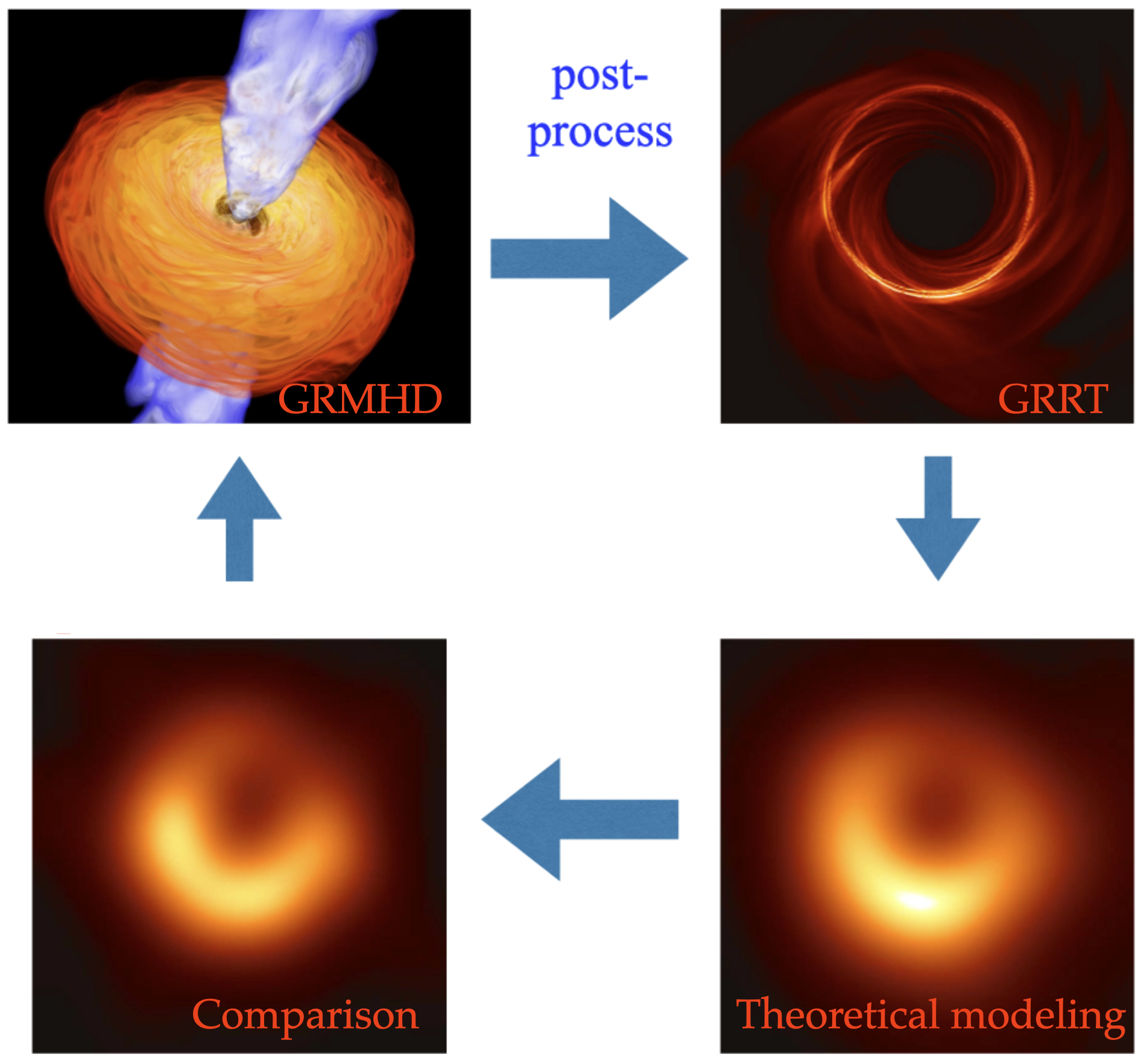 EHT imaging