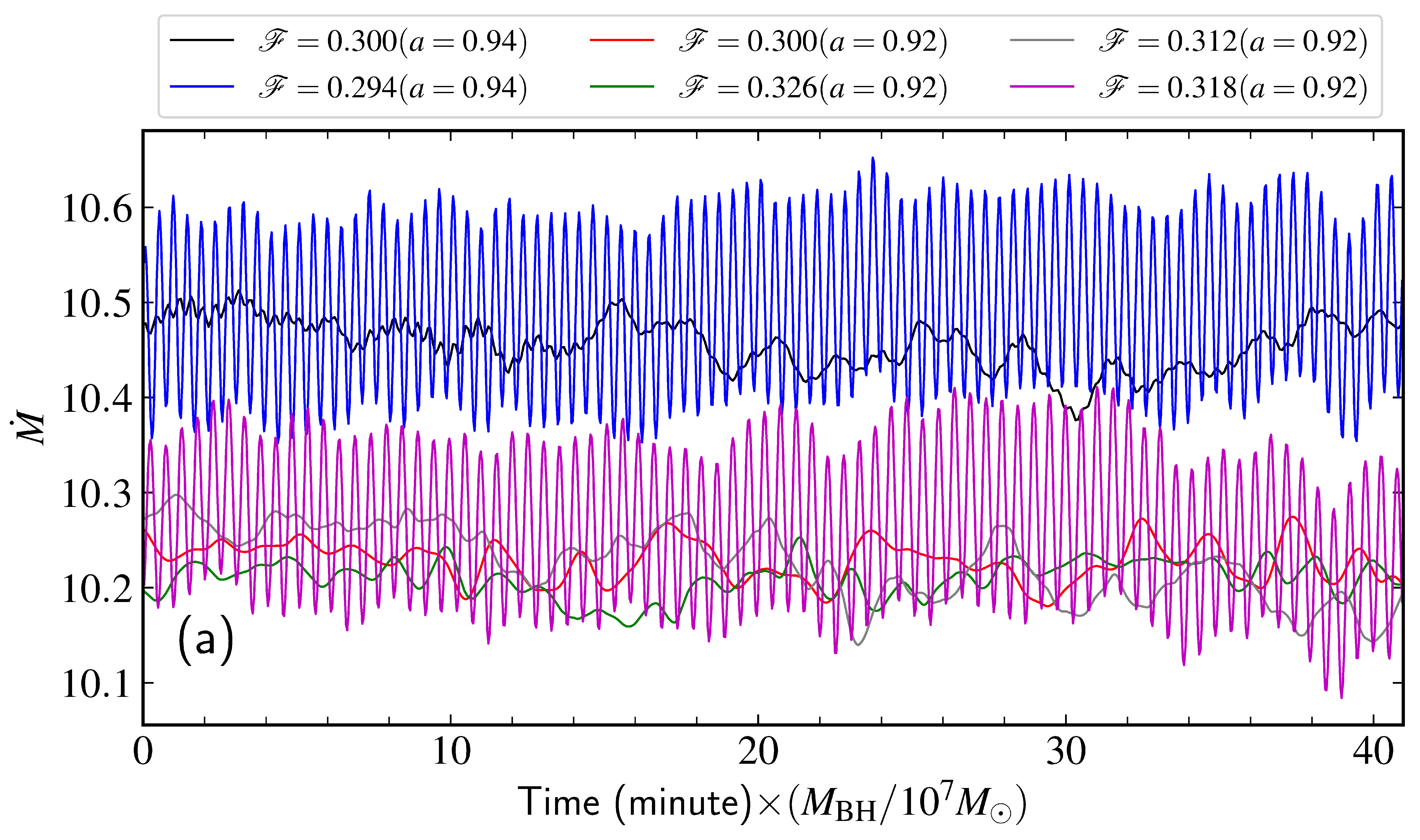 cHz QPOs from low-angular-momentum accretion flow