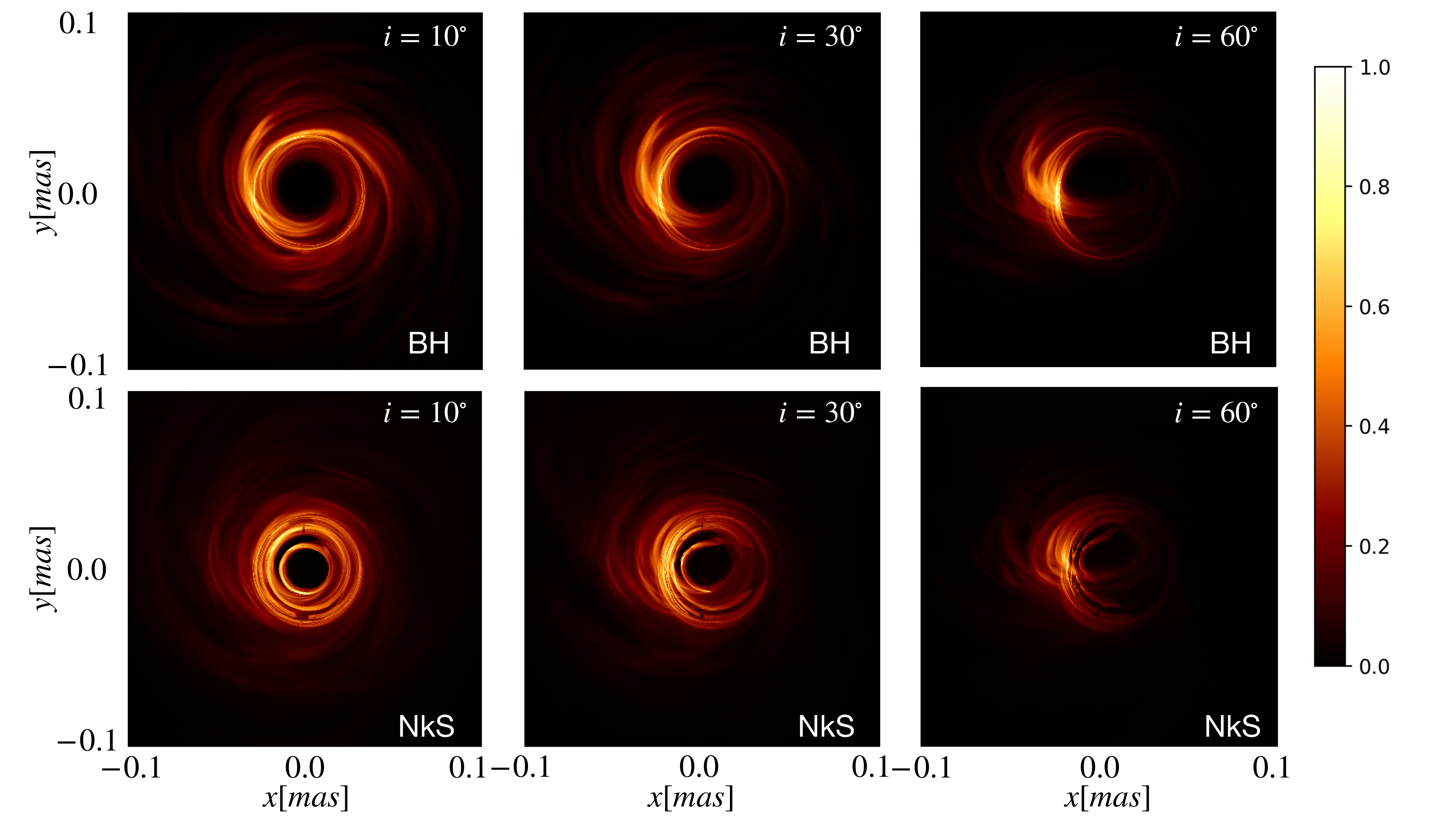 Comparison of BH and Naked Singularity images