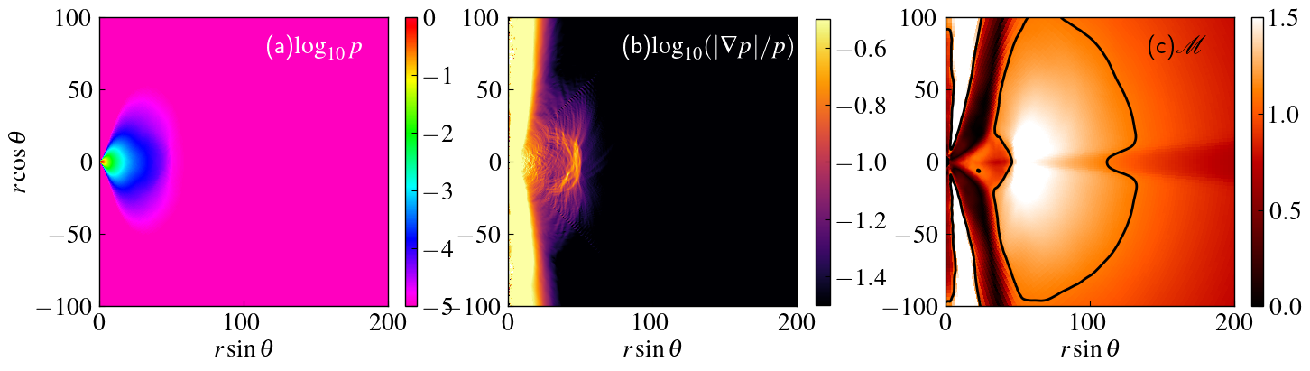 Shock formation in transonic accretion flow