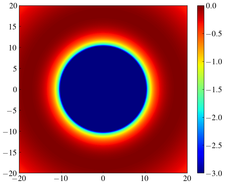 Accretion flow around naked singularity